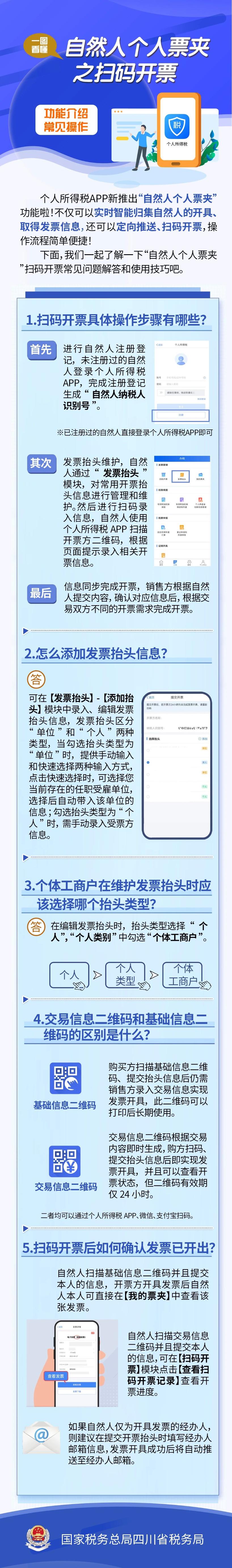 自然人個(gè)人票夾之掃碼開票，一圖看懂