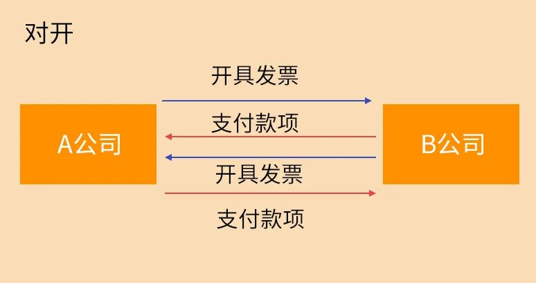 稅務(wù)稽查來了！這10種情況不要有了！