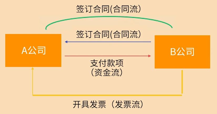 稅務(wù)稽查來了！這10種情況不要有了！