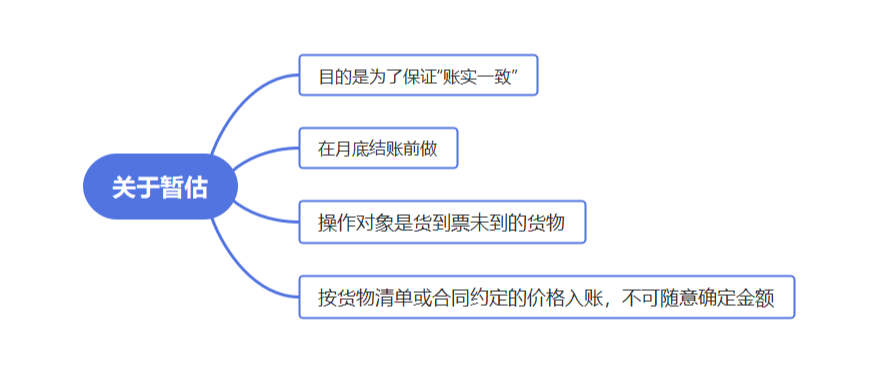 這樣做暫估入賬，搞不好要坐牢！