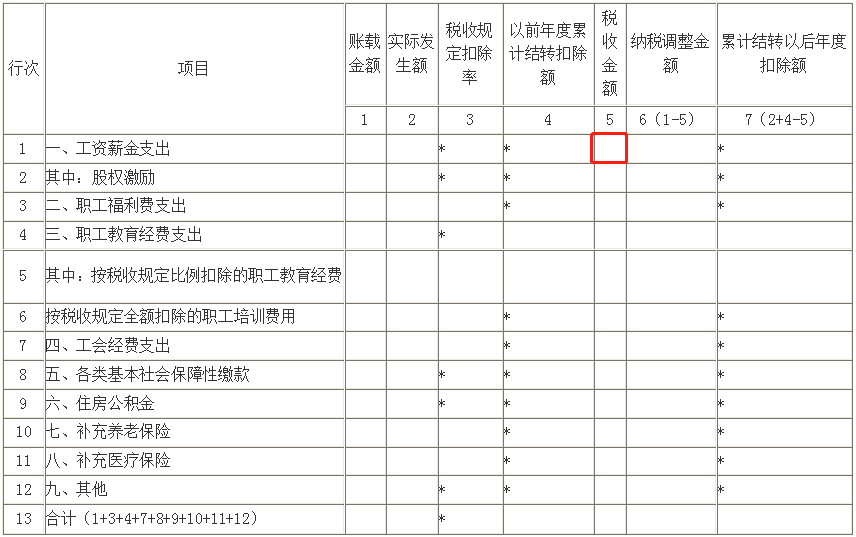 工資“兩稅”，這些行為進入監(jiān)管！