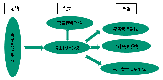 【微視頻】高會老師歐理平6分鐘教你網(wǎng)上報(bào)賬系統(tǒng)