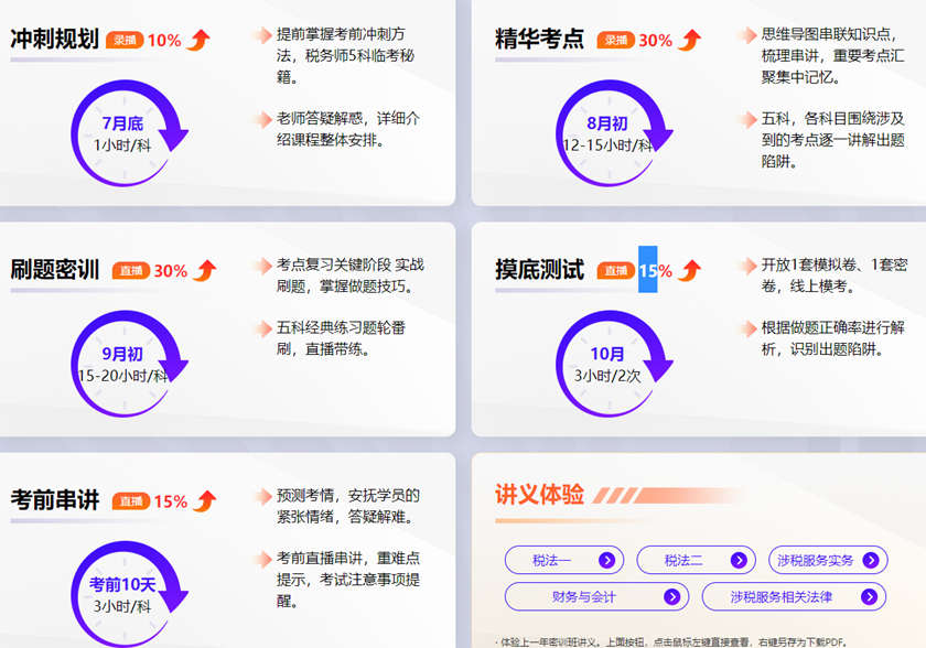 稅務師考前刷題密訓班2