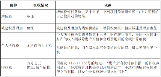 8月起，公轉(zhuǎn)私、私轉(zhuǎn)私嚴(yán)查開始！