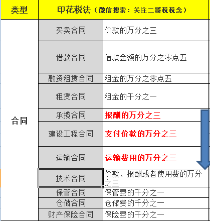 “哪些行業(yè)”不需要交印花稅？