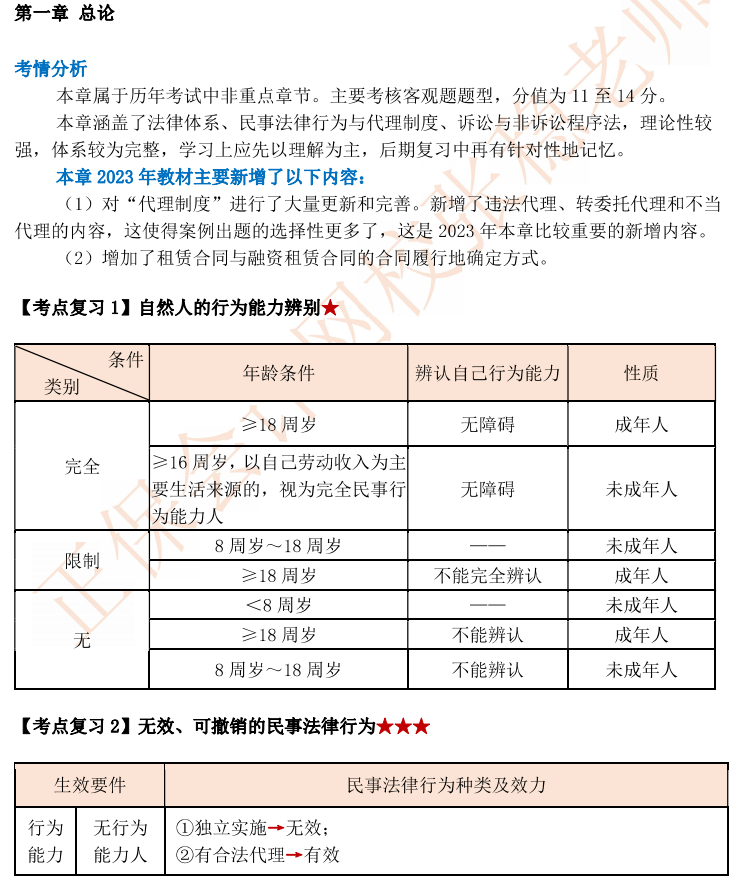 【111頁完整版下載】張穩(wěn)2023中級(jí)會(huì)計(jì)經(jīng)濟(jì)法臨門一腳沖刺資料