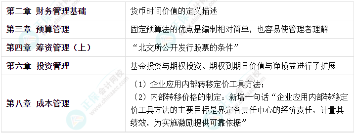 2023年中級會計考試在即 新增內容是重點 考前務必再過一遍