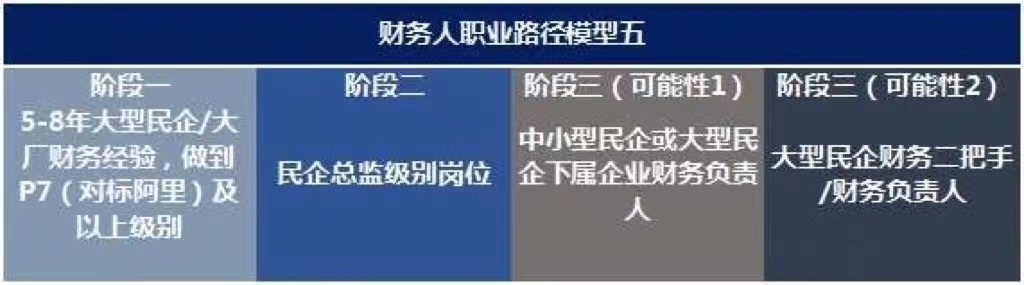 未來(lái)10年，中國(guó)財(cái)務(wù)人才市場(chǎng)最需要哪些人才?