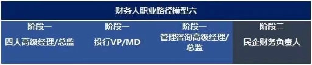 未來(lái)10年，中國(guó)財(cái)務(wù)人才市場(chǎng)最需要哪些人才?