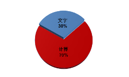 2024《中級(jí)會(huì)計(jì)實(shí)務(wù)》考試題型有哪些？判分標(biāo)準(zhǔn)是什么？