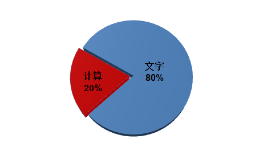 2024《中級(jí)會(huì)計(jì)實(shí)務(wù)》考試題型有哪些？判分標(biāo)準(zhǔn)是什么？