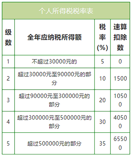 人社部新規(guī)：8月1日起，嚴(yán)禁誘導(dǎo)勞動(dòng)者注冊(cè)為個(gè)體戶！