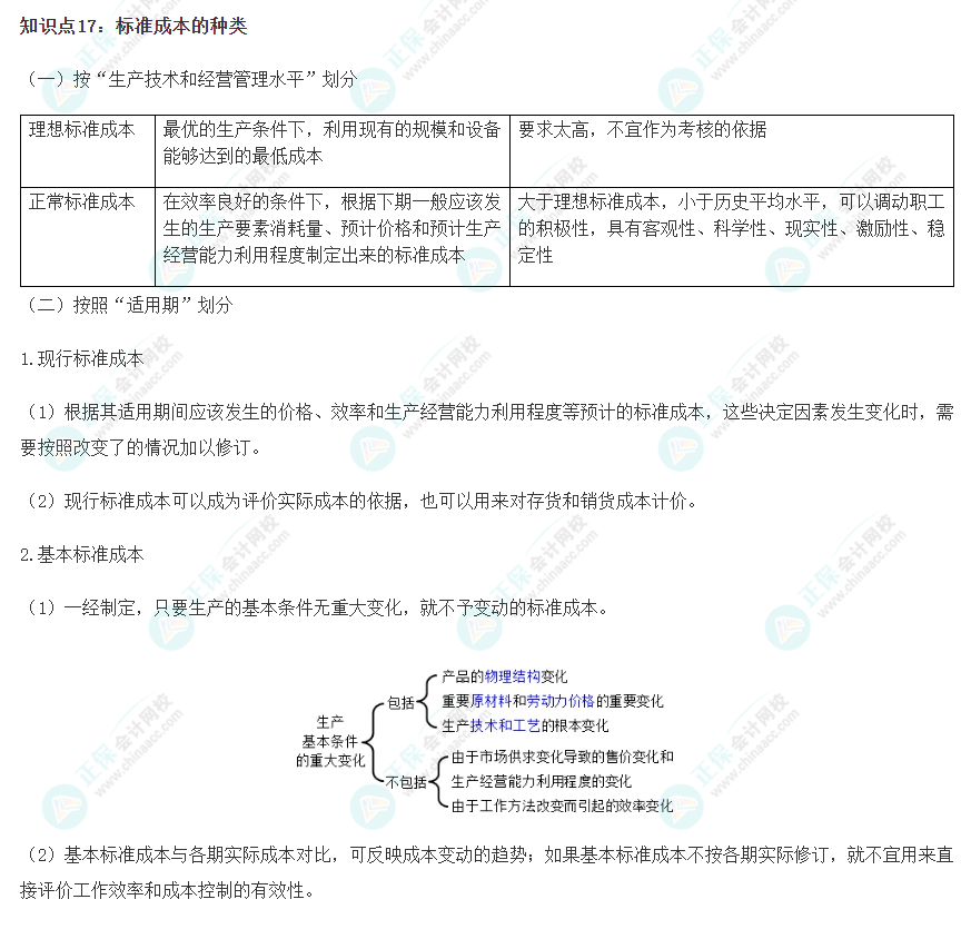 2023注會《財管》沖刺階段易錯易混知識點(diǎn)（十七）
