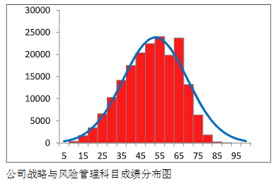 中注協(xié)數(shù)據(jù)：2023年CPA這三科最有可能考這個分數(shù)…