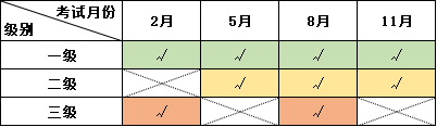 24年cfa各級別安排