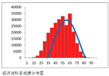 中注協(xié)數(shù)據(jù)：2023年CPA這三科最有可能考這個分數(shù)…