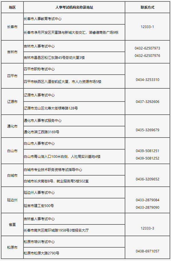 吉林省人事考試機(jī)構(gòu)現(xiàn)場人工核查地點及聯(lián)系方式