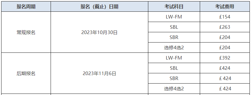 ACCA考試報(bào)名費(fèi)用有多少錢(qián)？