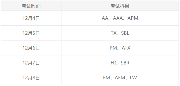 12月ACCA報名和考試時間