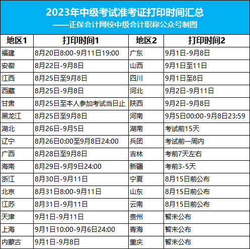 2023年中級準考證打印最新消息！