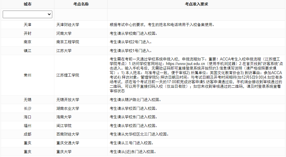 2023年9月ACCA分季機考考點準入要求匯總