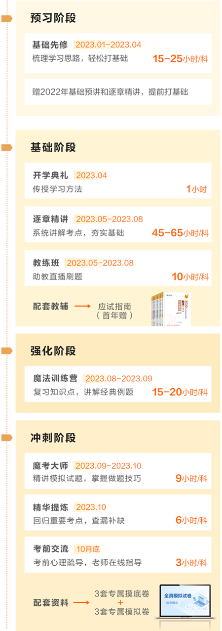 2023稅務(wù)師VIP班課程安排