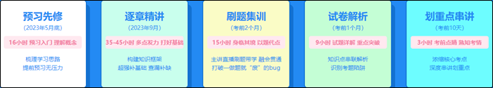 視頻講解：初級會計考生必學(xué)實操小技巧之圖標(biāo)集的使用怎么樣才是正確的