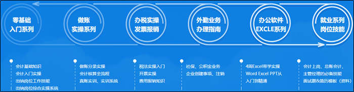 視頻講解：初級會計考生必學(xué)實操小技巧之圖標(biāo)集的使用怎么樣才是正確的