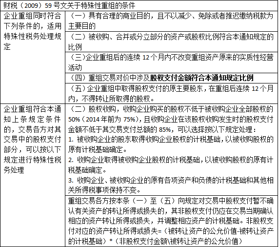 關(guān)于股權(quán)轉(zhuǎn)讓常見的八種稅務(wù)籌劃方法！