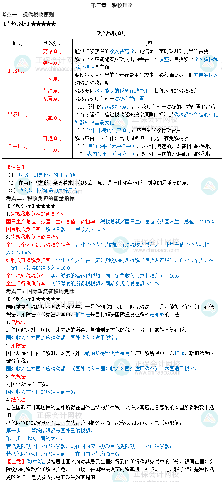 2023中級(jí)經(jīng)濟(jì)師《財(cái)政稅收》三色筆記第三章