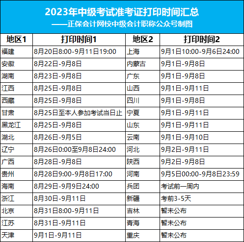 考場分配定了？關(guān)于2023年中級(jí)考試的最新消息！