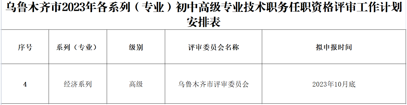 烏魯木齊高級(jí)經(jīng)濟(jì)師評(píng)審工作計(jì)劃