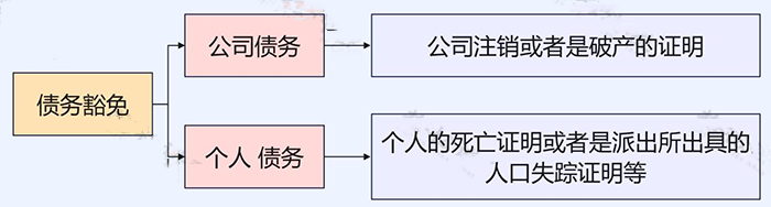 長期掛賬的應(yīng)付賬款、其他應(yīng)收款等6個(gè)往來科目的賬務(wù)處理！