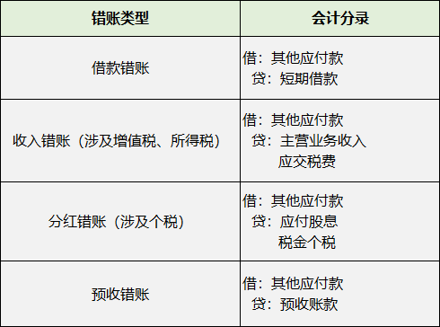 長期掛賬的應(yīng)付賬款、其他應(yīng)收款等6個(gè)往來科目的賬務(wù)處理！