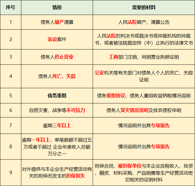 長期掛賬的應(yīng)付賬款、其他應(yīng)收款等6個(gè)往來科目的賬務(wù)處理！