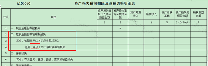 長期掛賬的應(yīng)付賬款、其他應(yīng)收款等6個(gè)往來科目的賬務(wù)處理！