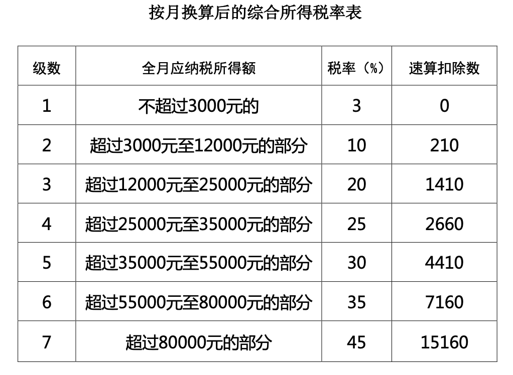 個稅，降了！財政部連發(fā)4個文件