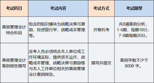 2023年P(guān)CMA高級(jí)管理會(huì)計(jì)師考試科目有幾科？