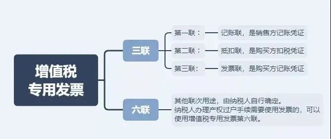 這4種情況只能開(kāi)普票！