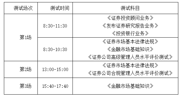 證券測試場次