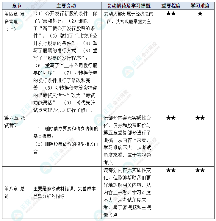 李斌2023中級會(huì)計(jì)財(cái)務(wù)管理考試在即 5條建議送給你！