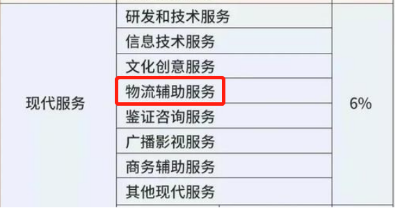 物流輔助服務(wù)稅率6%