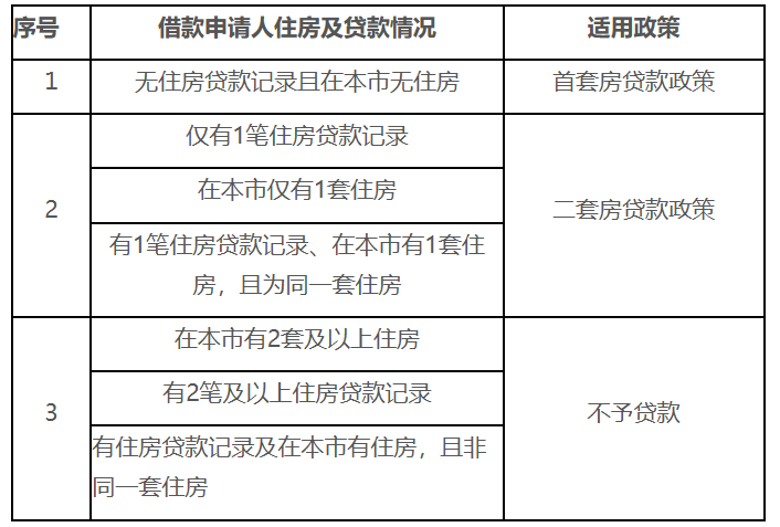 住房公積金有變！明年8月起，全面實(shí)行！