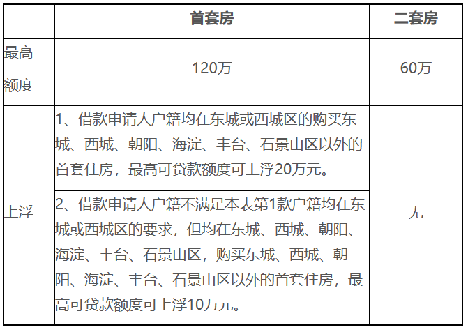 住房公積金有變！明年8月起，全面實(shí)行！