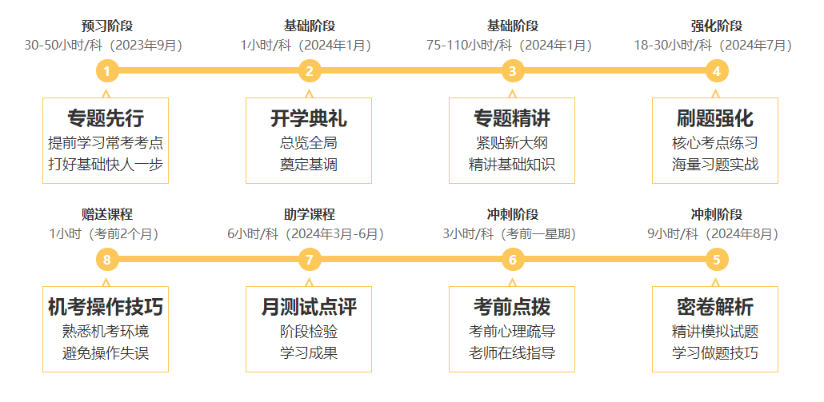 速來領(lǐng)??！2024年C位奪魁班10月課表來啦！