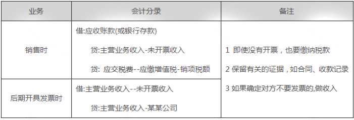 未開票收入都這樣處理！