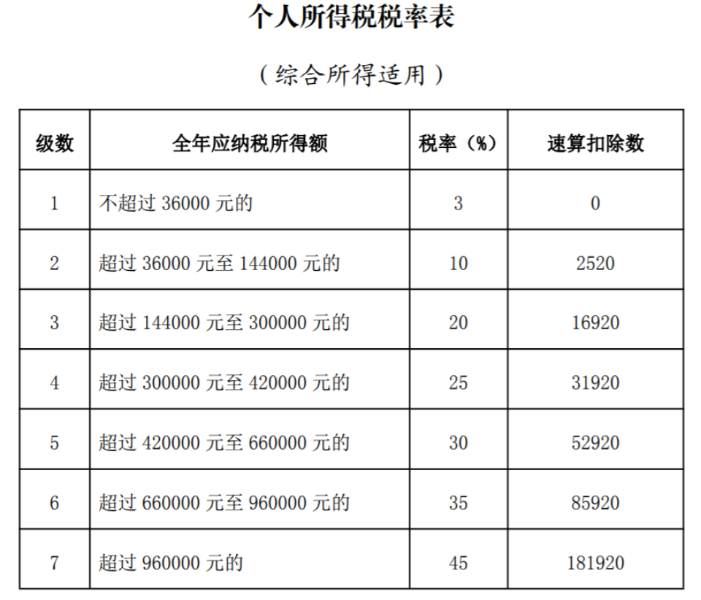 自然人取得勞務(wù)報(bào)酬，11個(gè)涉稅問題