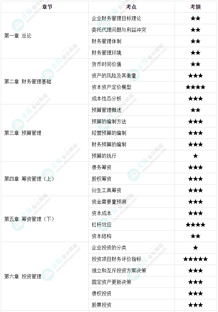 【高頻考點】2023中級會計職稱三科158個高頻考點 考前必看！