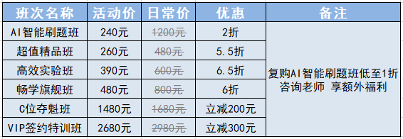 【低至2折】初級會計新考季 購新課開啟備考 好課2折起 快來搶購！