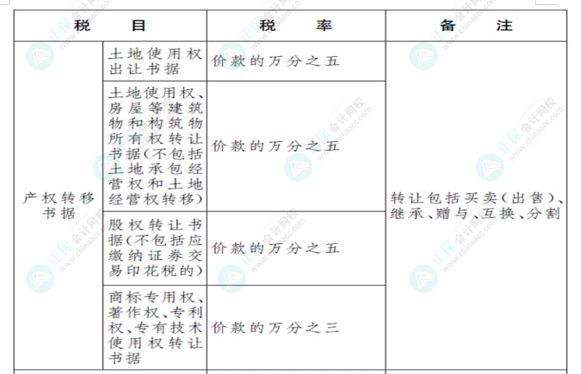 中華人民共和國(guó)印花稅法1